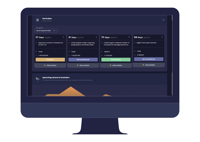 HCI Contact Reminders Feature