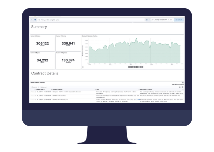 HCI Market Analytics Feature