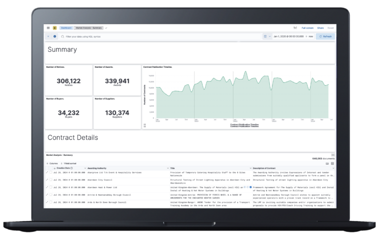 HCI SME Market Analytics