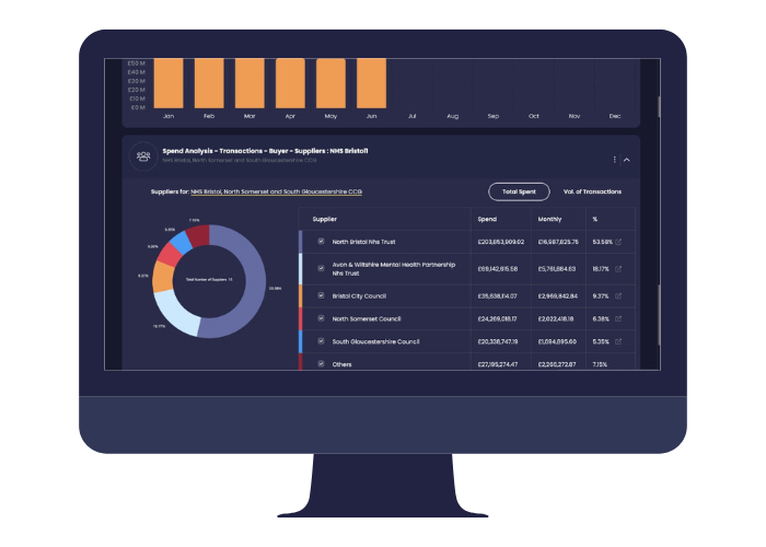 HCI Spend Analysis Feature