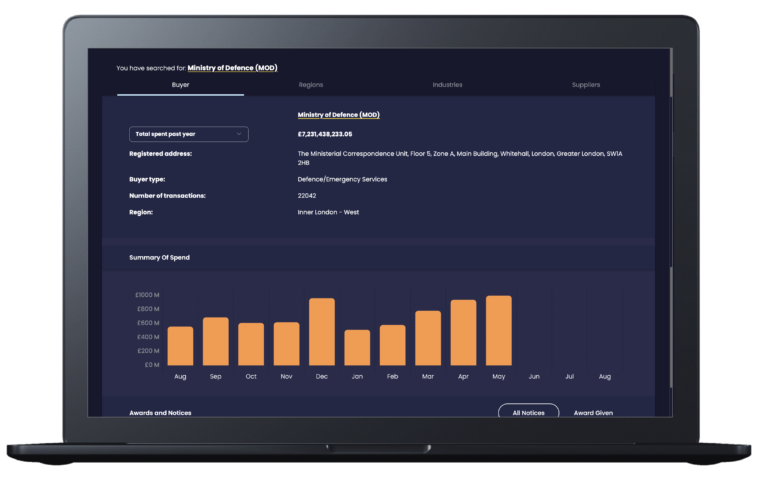 HCI Award Data